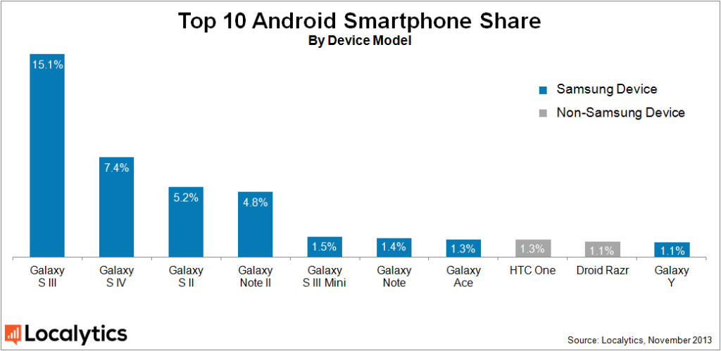 android-smartphone-share